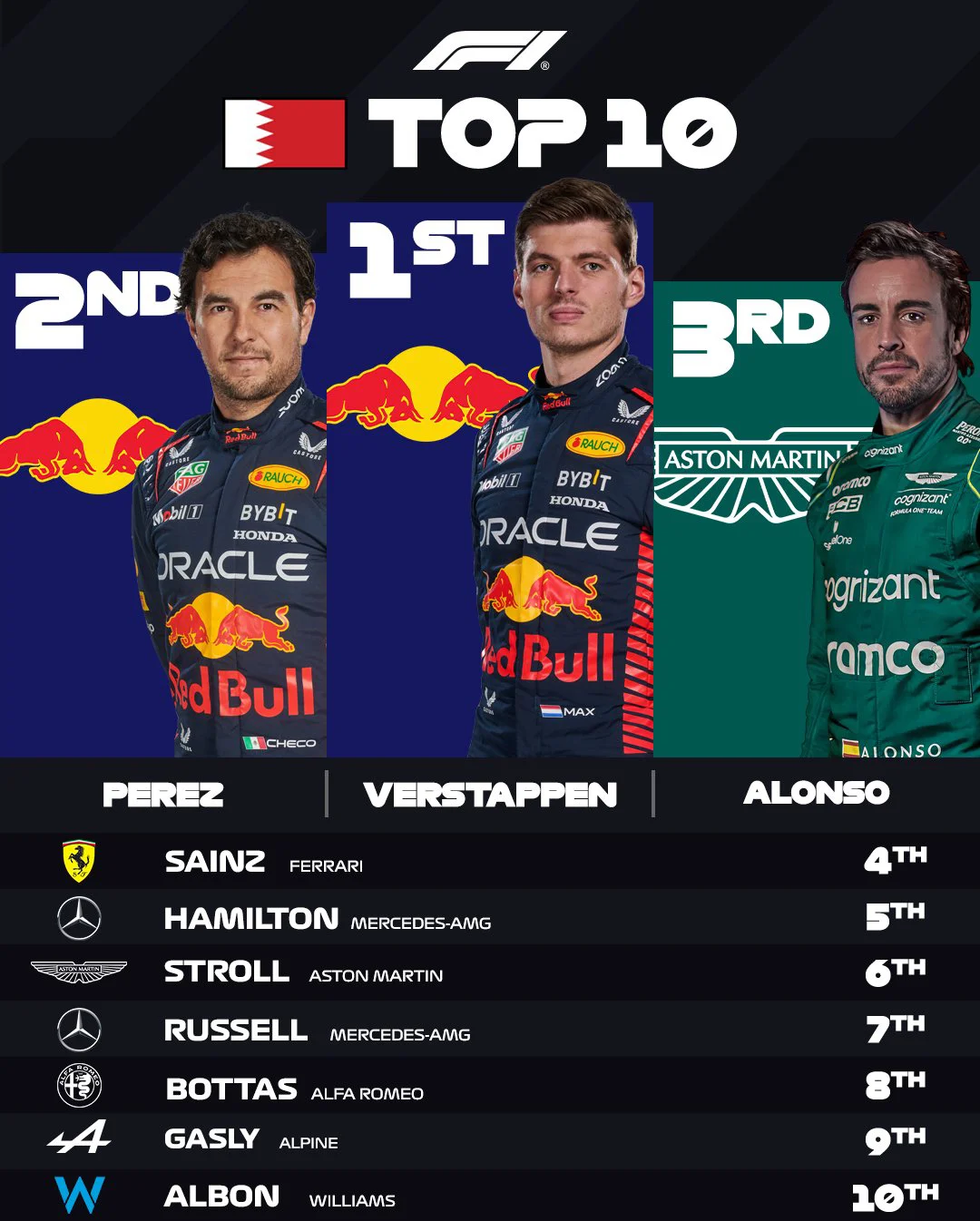 梅赛德斯绝杀红牛车队,维斯塔潘惊艳四座 梅赛德斯绝杀红牛车队,维斯塔潘惊艳四座