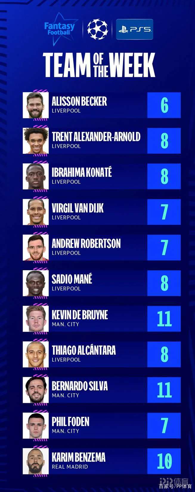 利物浦横扫切尔西，本泽马刷新纪录